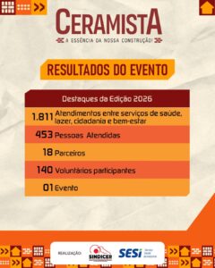 1º Edição do evento foi um sucesso